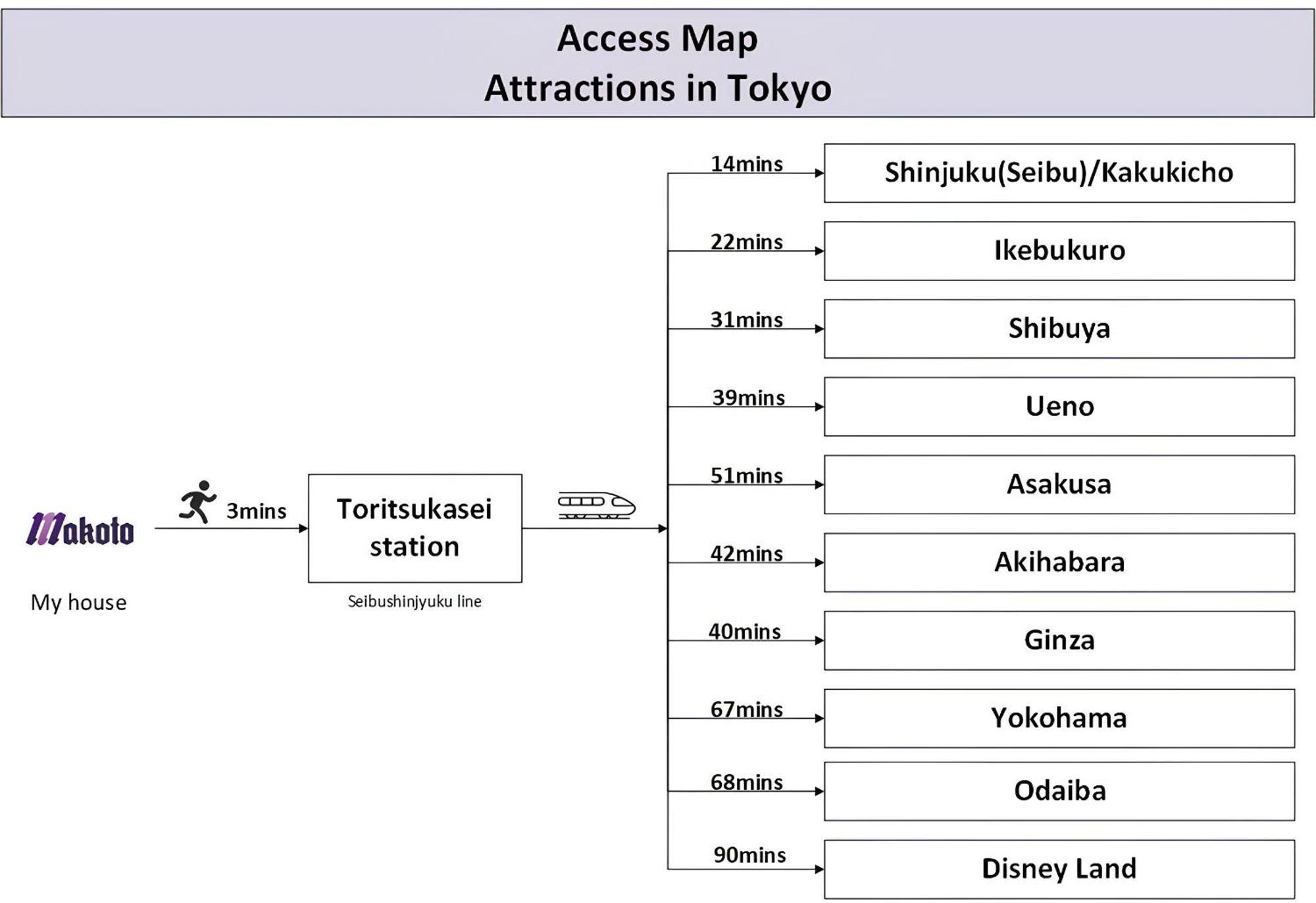 Family Or Business Travel 20 Percent Off丨200 Sqm 丨 14 Min To Shinjuku 丨century-Old Japanese Garden 丨3 Parking Spaces丨4 Bedrooms Tokyo Exterior photo